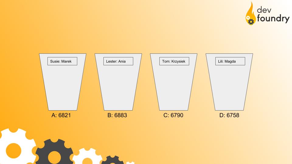 equals hashcode dev foundry blog programowanie java spring kursy