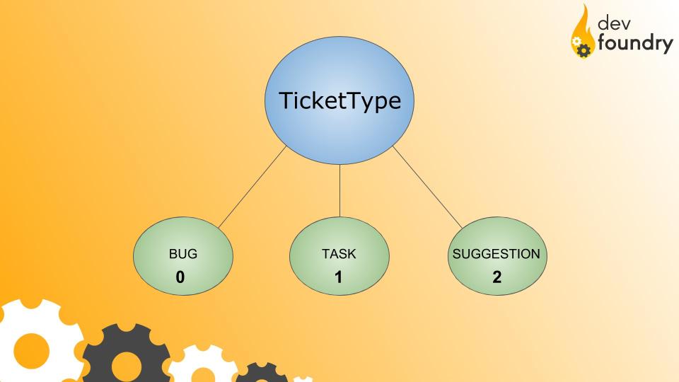 enum dev foundry blog programowanie java spring kursy
