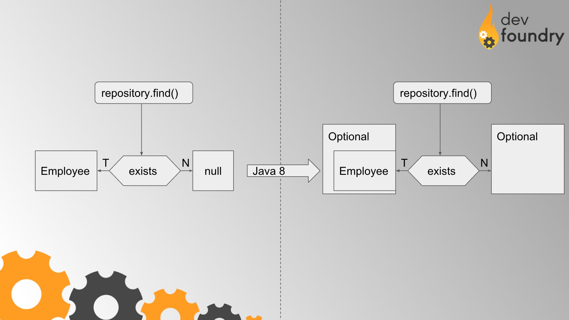 optional dev foundry blog programowanie java spring kursy